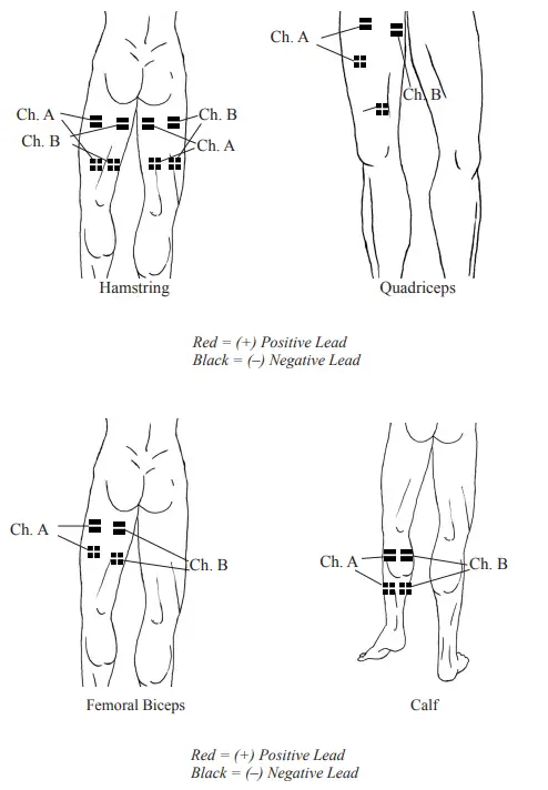Chattanooga 36038 Primera DUAL CHANNEL TENS & NMES UNIT 9