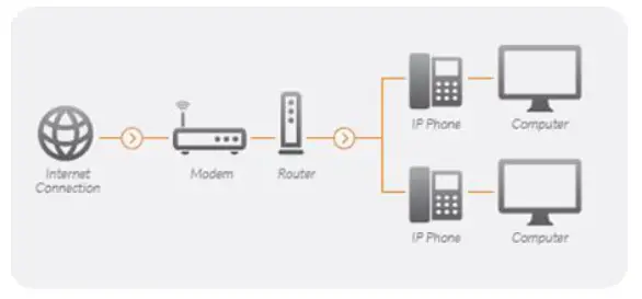 Alcatel Lucent Rainbow Office Communication Platform in the Cloud NETWORK REQUIREMENTS
