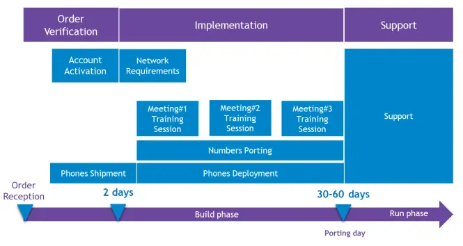 Alcatel Lucent Rainbow Office Communication Platform in the Cloud trained