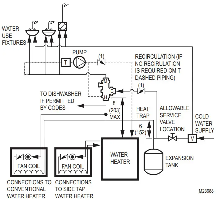 resideo MX Series Valves LARGE FLOW PROPORTIONAL THERMOSTATIC MIXING OR DIVERTING VALVE -DIAGRAMS