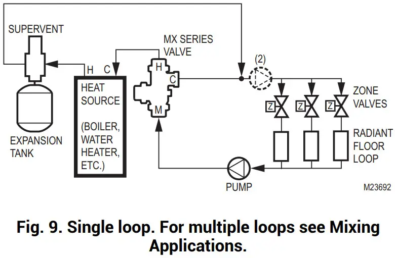 resideo MX Series Valves LARGE FLOW PROPORTIONAL THERMOSTATIC MIXING OR DIVERTING VALVE -Diverting Application