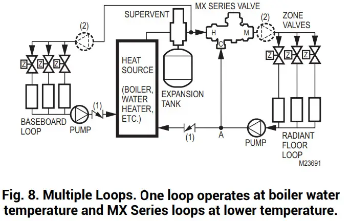 resideo MX Series Valves LARGE FLOW PROPORTIONAL THERMOSTATIC MIXING OR DIVERTING VALVE -One loop operates