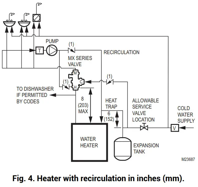 resideo MX Series Valves LARGE FLOW PROPORTIONAL THERMOSTATIC MIXING OR DIVERTING VALVE -Service