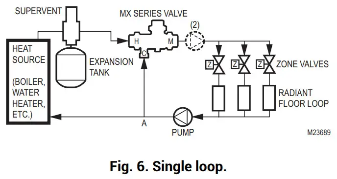 resideo MX Series Valves LARGE FLOW PROPORTIONAL THERMOSTATIC MIXING OR DIVERTING VALVE -Space Heating