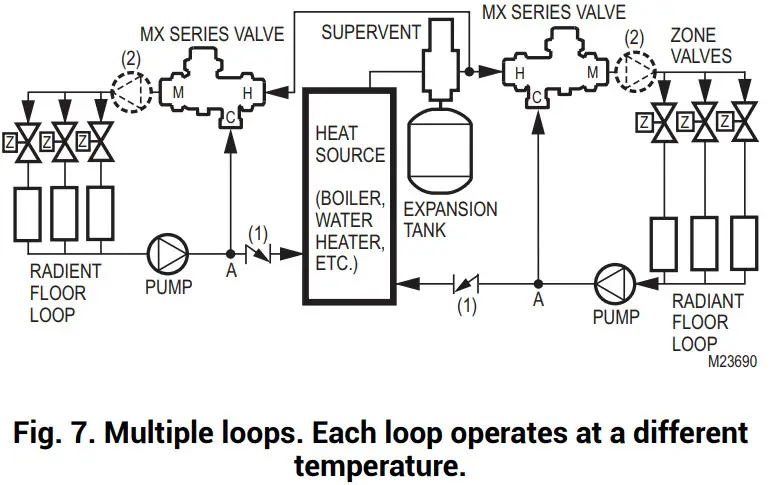 resideo MX Series Valves LARGE FLOW PROPORTIONAL THERMOSTATIC MIXING OR DIVERTING VALVE -Space Heating2