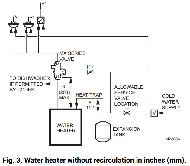 resideo MX Series Valves LARGE FLOW PROPORTIONAL THERMOSTATIC MIXING OR DIVERTING VALVE -Water Mixing
