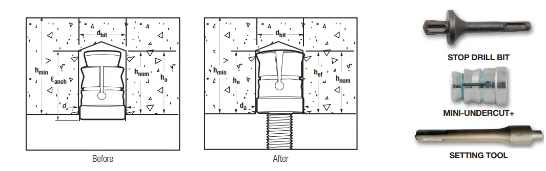 DEWALT-MINI-UNDERCUT-Plus-Internally-Threaded-Undercut-Anchor-FIG-3