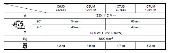 HiKOKI-C-6U3-Circular-Saw-2