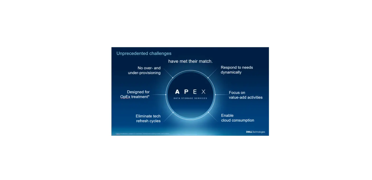 Dell Emc Support And Service For Apex Instructions