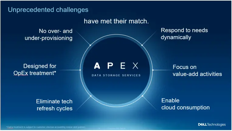 DELL-EMC-Support-and-Service-for-APEX-product