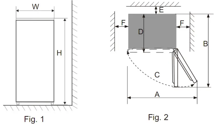 Dimensions Induction