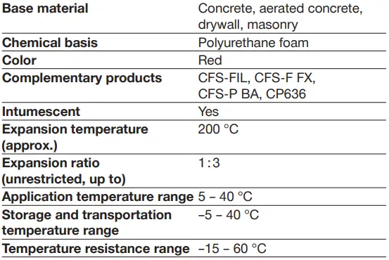 HILTI-Firestop-Rectangular-Cable-Collar-CFS-RCC-Fig-01