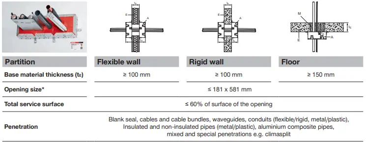 HILTI-Firestop-Rectangular-Cable-Collar-CFS-RCC-Fig-10