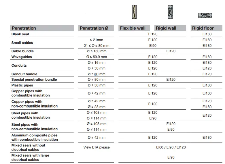 HILTI-Firestop-Rectangular-Cable-Collar-CFS-RCC-Fig-11