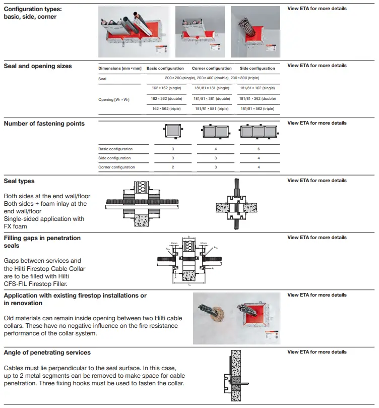 HILTI-Firestop-Rectangular-Cable-Collar-CFS-RCC-Fig-12