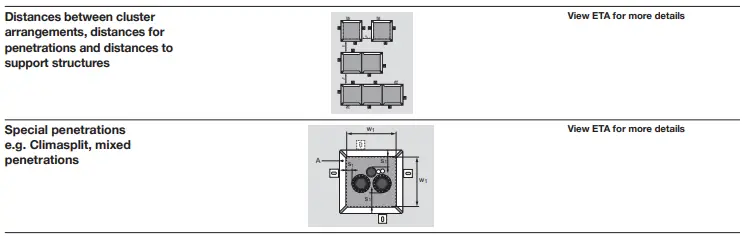 HILTI-Firestop-Rectangular-Cable-Collar-CFS-RCC-Fig-13