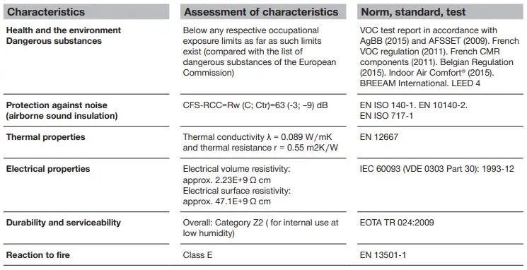 HILTI-Firestop-Rectangular-Cable-Collar-CFS-RCC-Fig-14
