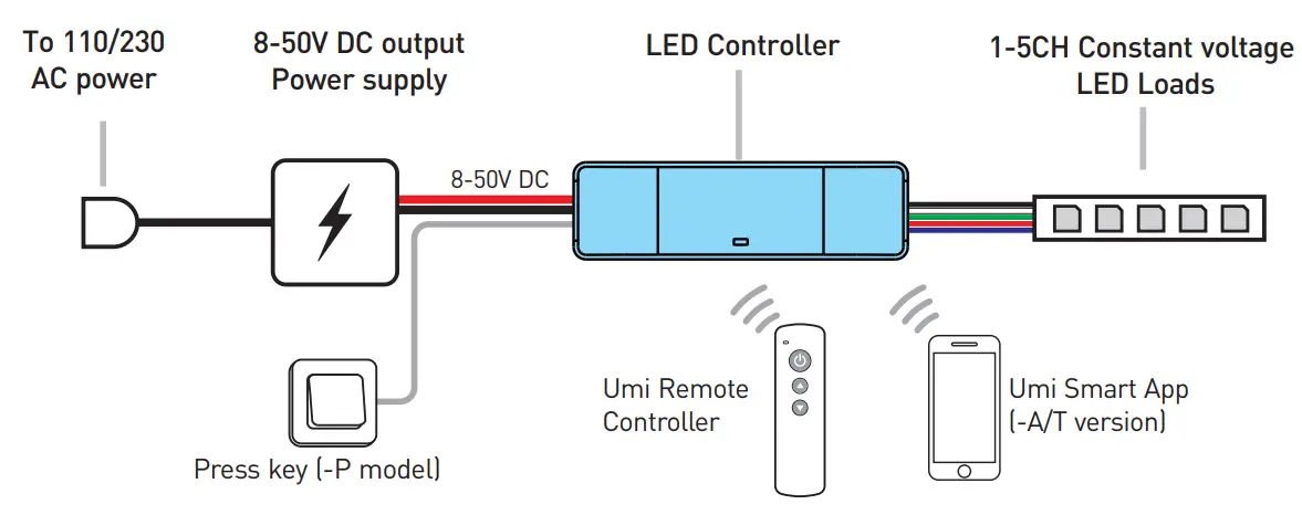 Rayrun XV10 LED Controller Umi Smart Wireless fig 3