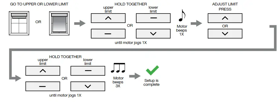 SUN GLOW Programming Resides with the Motor - ADJUSTING MOTOR LIMITS