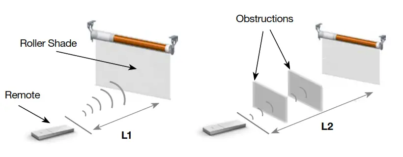 SUN GLOW Programming Resides with the Motor - CONTROL RANGE