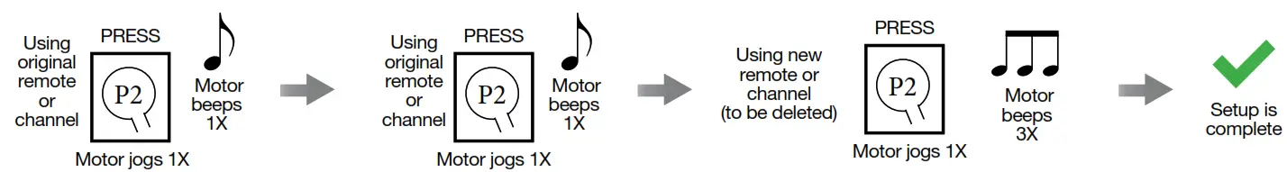 SUN GLOW Programming Resides with the Motor - DELETING CHANNELS