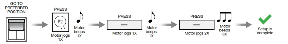 SUN GLOW Programming Resides with the Motor - GO TO