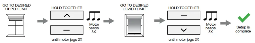 SUN GLOW Programming Resides with the Motor - HOLD TOGETHER