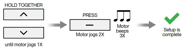 SUN GLOW Programming Resides with the Motor - SETTING TILT MODE2