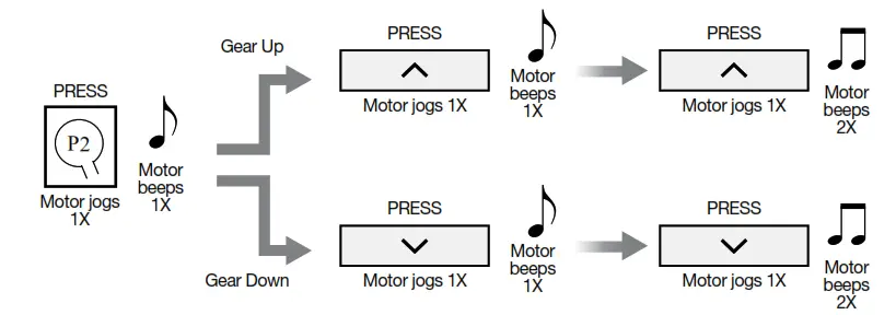 SUN GLOW Programming Resides with the Motor - SPEED ADJUSTMENT