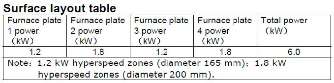 Bellini-BCA64GK-Ceramic-Hob-fig-12