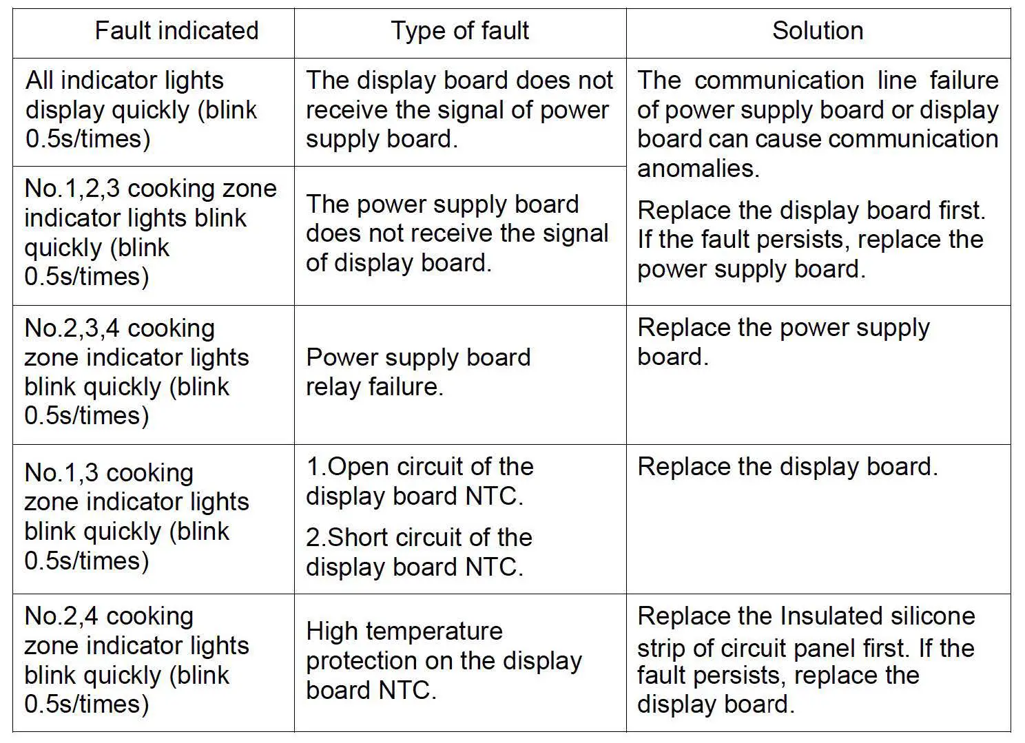 Bellini-BCA64GK-Ceramic-Hob-fig-16