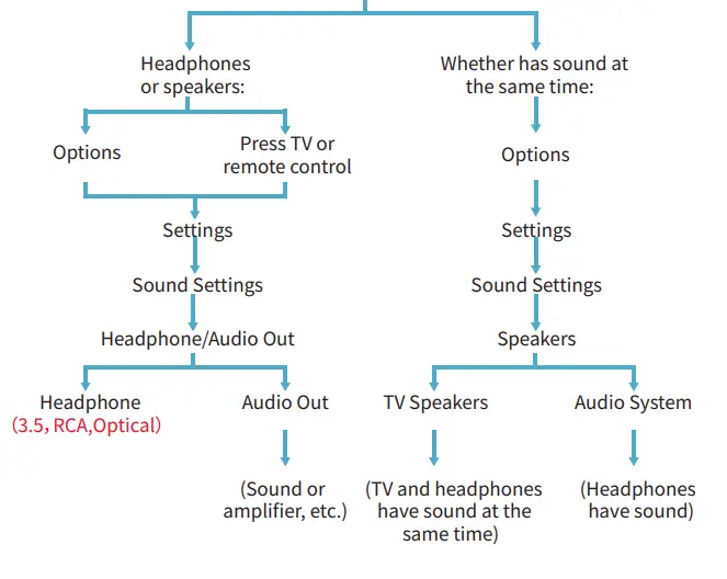 makemate-BKM200-Digital-TV-Headphones-12
