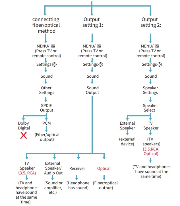 makemate-BKM200-Digital-TV-Headphones-13