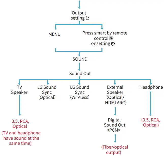makemate-BKM200-Digital-TV-Headphones-14