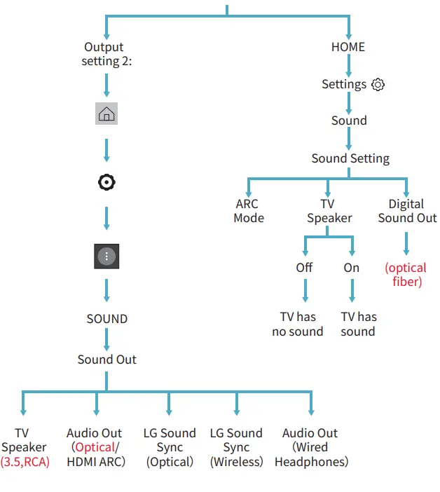 makemate-BKM200-Digital-TV-Headphones-15