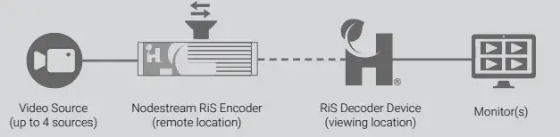 HARVEST-HTG-TEC-GUI-015-NQER-Media-Encoder-FIG3