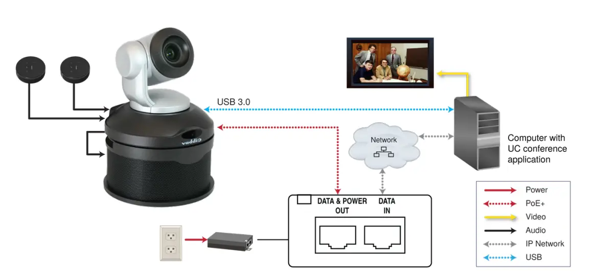 Vaddio 999-99950-800W - ConferenceSHOT AV HD Conference Room System-11