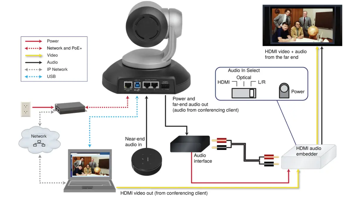 Vaddio 999-99950-800W - ConferenceSHOT AV HD Conference Room System-12