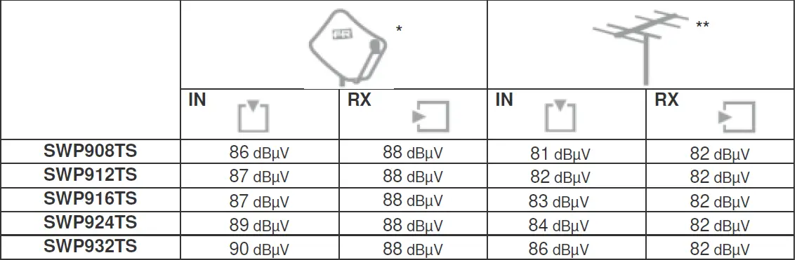 FRACARRO-SWP908TS-Compact-9-Inputs-Switches-with-Active-and-Passive-TV-Gain-05