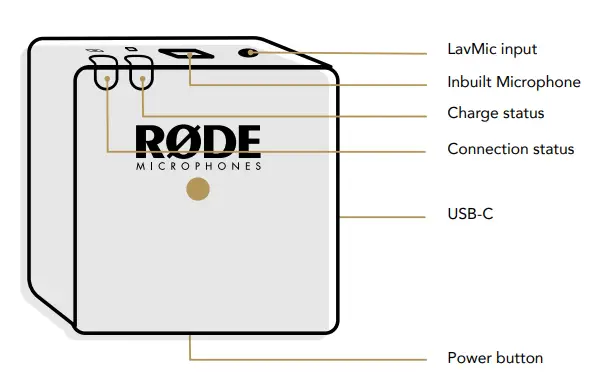 RODE-Wireless-Go-ii-Microphone-Single-Person-1