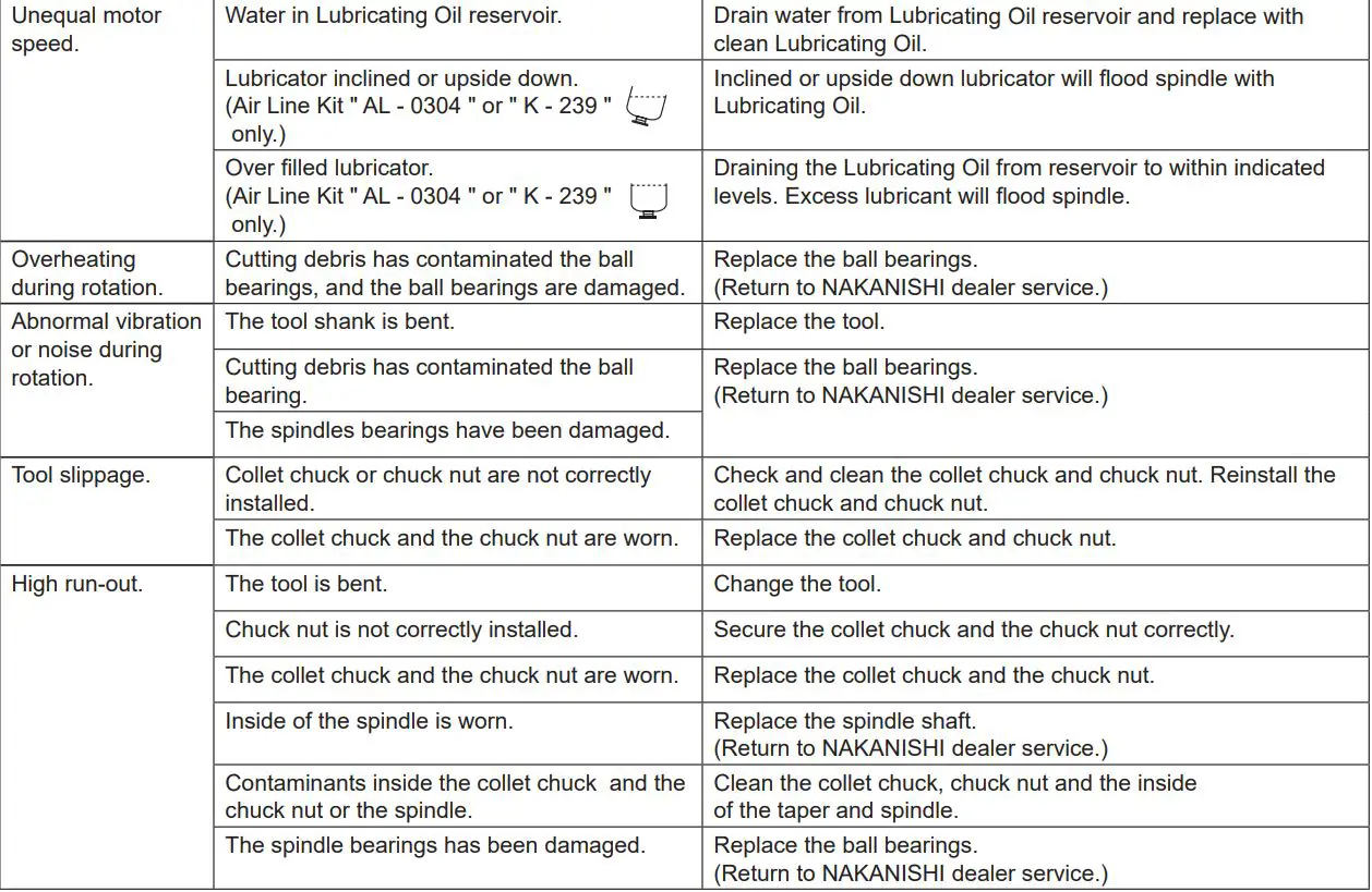 NAKANISHI MSS-25 Series Air Motor Spindle Owner's Manual - TROUBLESHOOTING