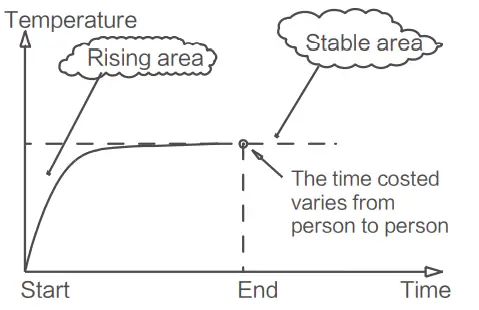 yuwell YT300 Series Medical Electronic Thermometer - Figure 7