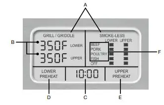 Cuisinart GR-150P1 Deluxe Electric Griddler - 3