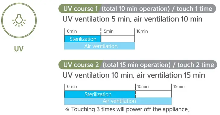 Operating instructions