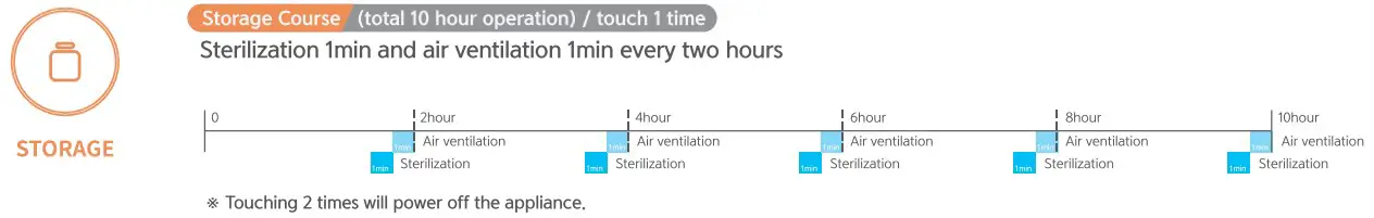 Operating instructions