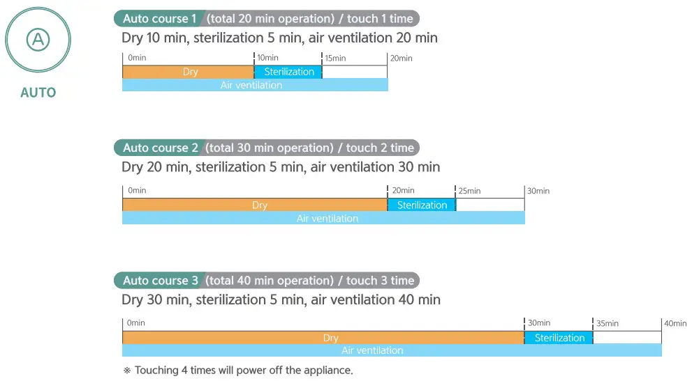 Operating instructions