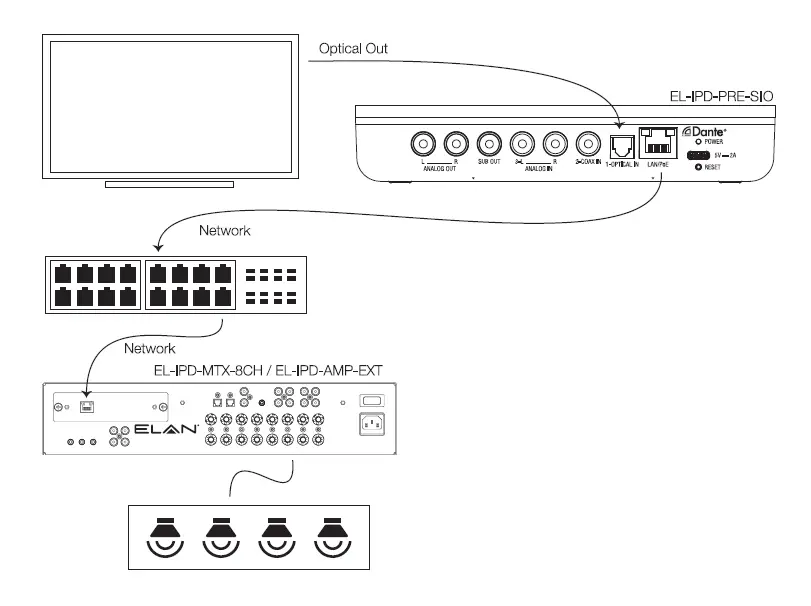 ELAN-EL-IPD-PRE-SIO-Network-Aud