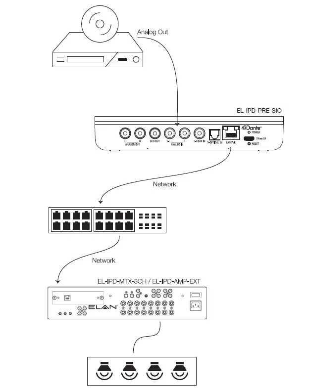 ELAN-EL-IPD-PRE-SIO-Network-Audi