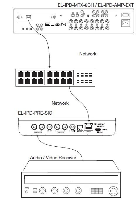 Title
ELAN-EL-IPD-PRE-SIO-Network-Audio-Interface-Installation-Guide-fig-3
Caption
Description
File URL:
https://static-data1.manualsee.com/1/img/416/5944627/2022/12/ELAN-EL-IPD-PRE-SIO-Network-Audio-Interface-Installation-Guide-fig-3.png
Copy URL to clipboard
ATTACHMENT DISPLAY SETTINGS
Alignment
Center
Link To
None
Size
Full Size – 471 × 699
Selected media actions
10 items selected
Edit SelectionClear Insert into post