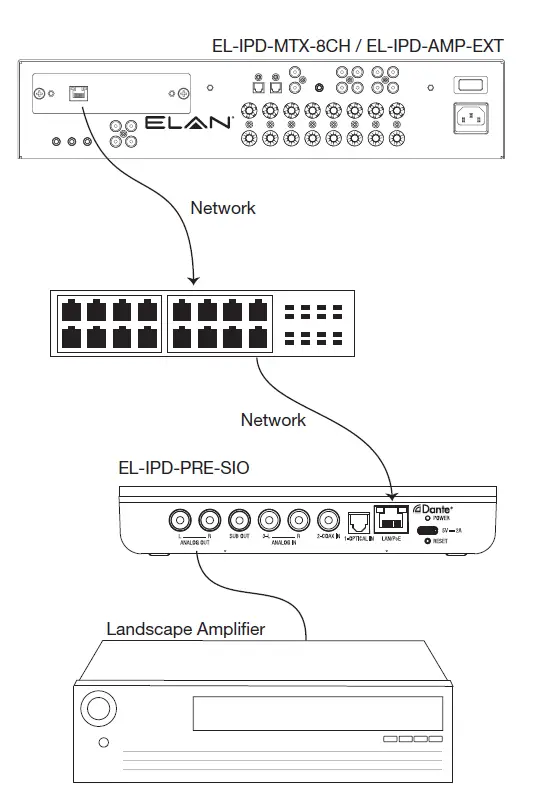 ELAN-EL-IPD-PRE-SIO-Network-Audio-Interface-Installation-Guide-fig-4